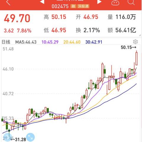 (卧龙电驱股票目标价)卧龙电驱股票最新分析：未来发展潜力与投资机会全面解读