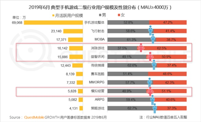 探讨手机游戏开发与推广：以漫斗纪元手游发布时间为线索揭示行业发展走向