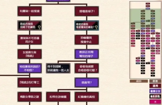 (神话探索者攻略)探索神话关系图游戏攻略：解锁彼此之间的秘密与连结